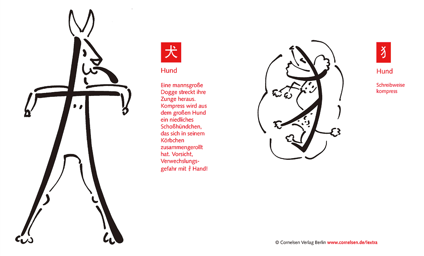 Karikatur zu Chinesischem Schriftzeichen »Hund«